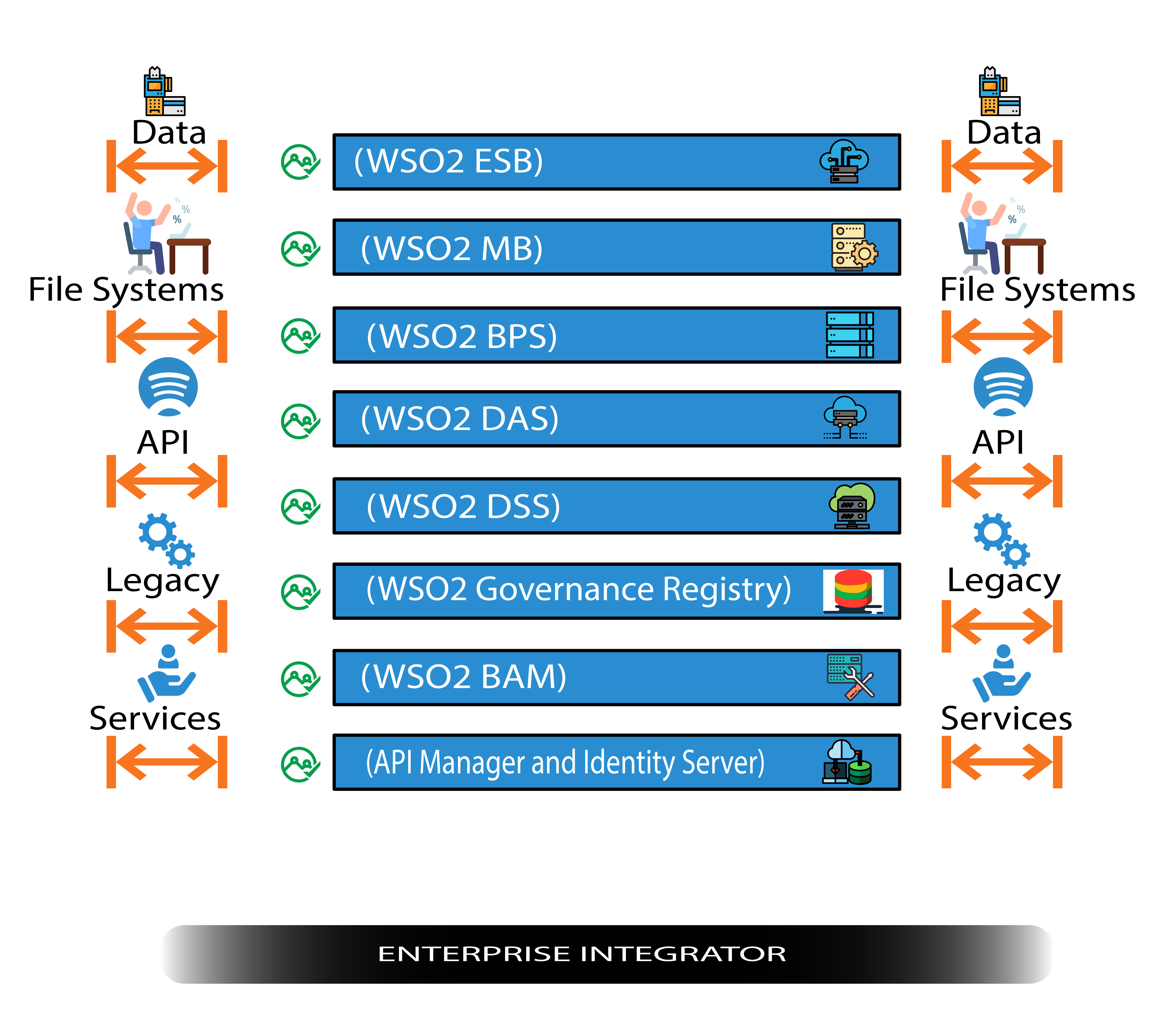 Design Principles Of Application Integration Architecture